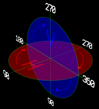 Emitter Angles